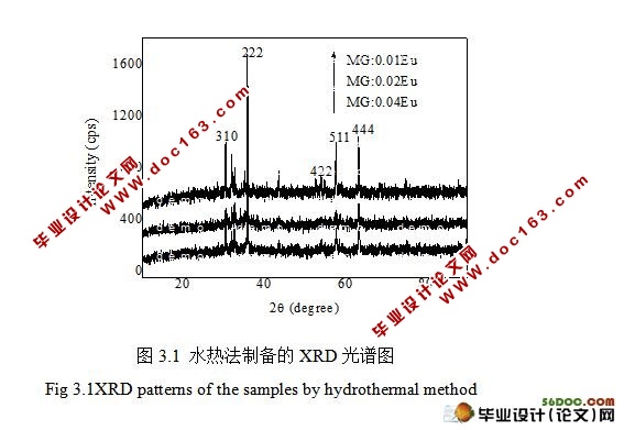 镓酸盐的纳米晶合成与光谱特性