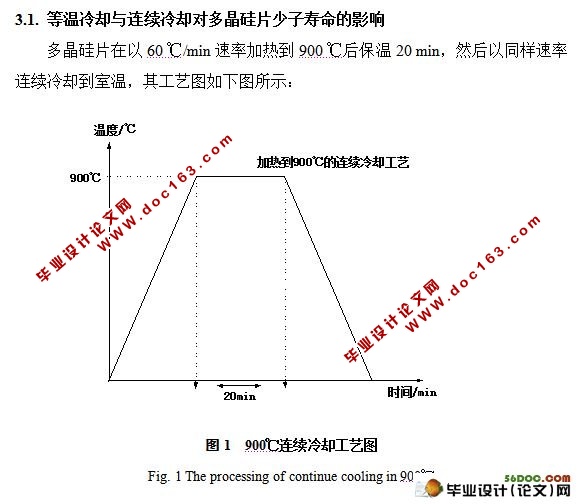 铸造多晶硅的等温热处理研究