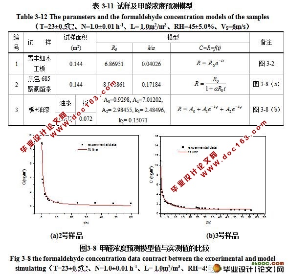 室内空气流动速度对空气质量的影响