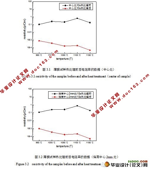 快速晶化法制备n型晶硅薄膜