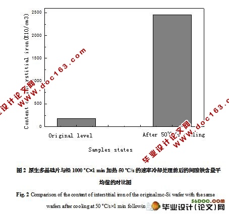 快速热处理对铸造多晶硅少子寿命热衰减的影响