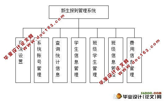 基于BS结构的新生报道系统管理设计与实现(含录像)