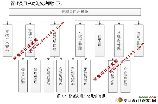 基于Java铁路售票系统的设计与实现(含录像)(SqlServer)