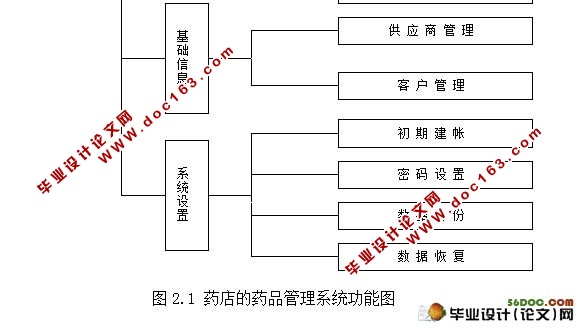 JSP药店药品管理系统的设计(含录像)(MySQL)