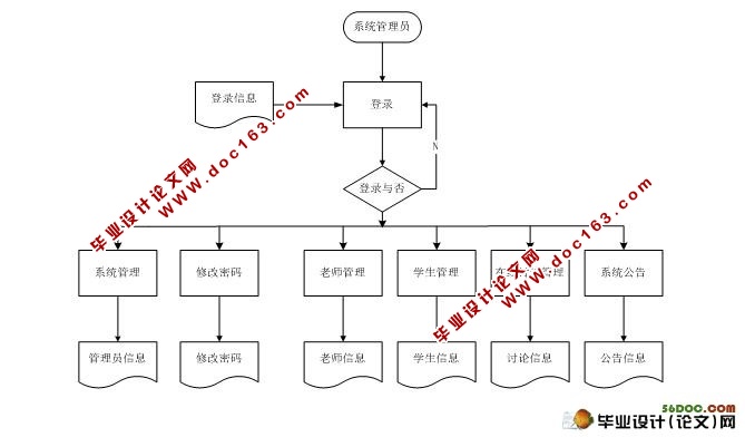 在线学习活动平台的设计与实现(MySQL)含录像