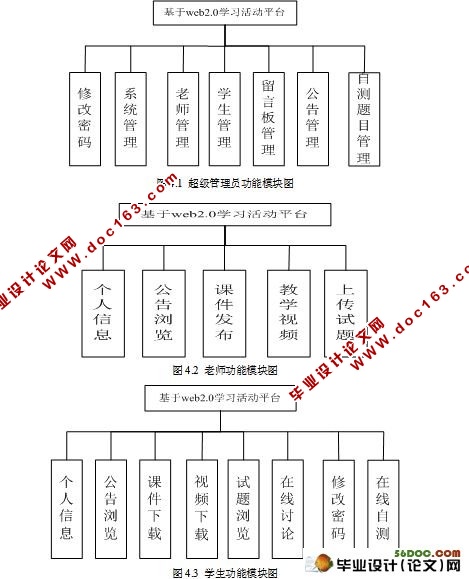 在线学习活动平台的设计与实现(MySQL)含录像