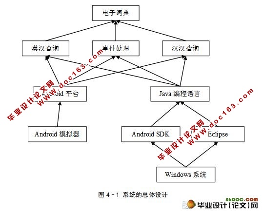 基于Android的电子词典的设计与实现