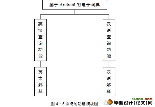 基于Android的电子词典的设计与实现
