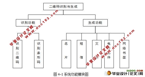 基于安卓Android的二维码的生成与识别系统的设计与实现