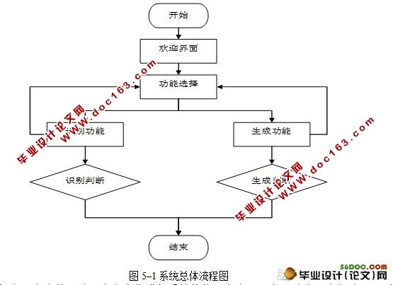 基于安卓Android的二维码的生成与识别系统的设计与实现