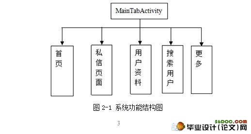 基于安卓Android的手机微博平台设计与开发