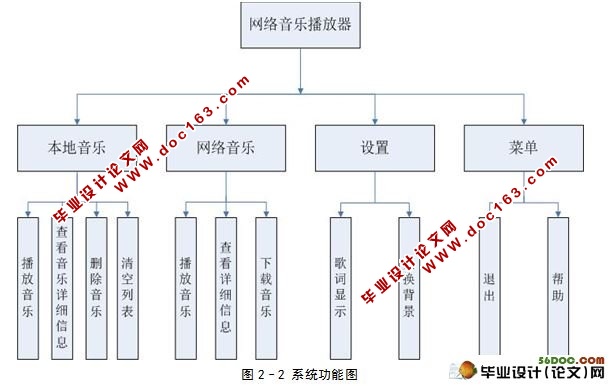 基于安卓Android的网络音乐播放器的设计与实现