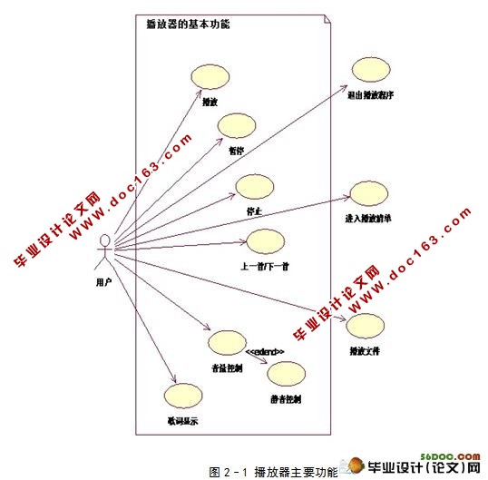 基于安卓Android的音乐播放的设计与实现
