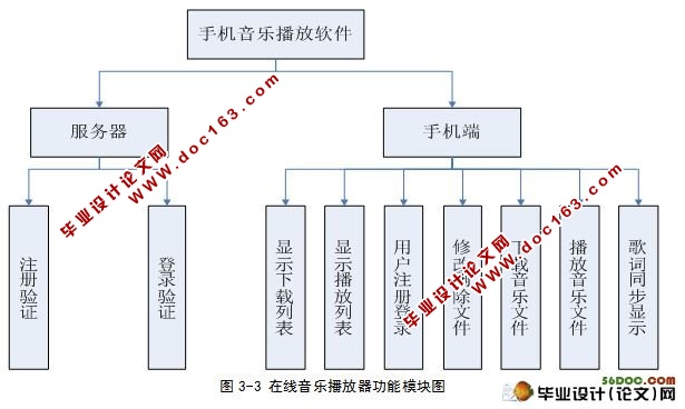 基于安卓Android的在线音乐播放器的设计与实现