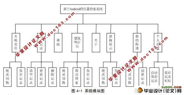 基于安卓Android平台的位置检索系统的设计