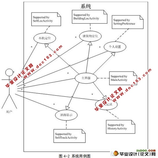 基于安卓Android平台的位置检索系统的设计