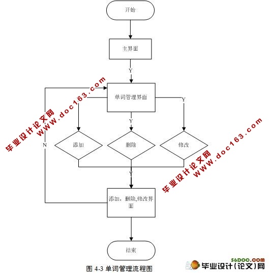 基于安卓Android平台的英语单词记忆软件系统的设计