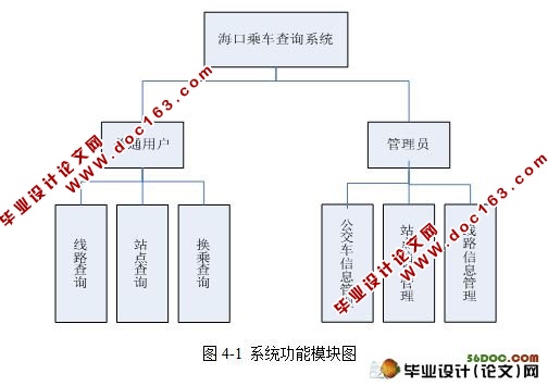 基于JSP的公交查询系统的设计与实现(yEclipse,SQL2008)