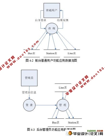 基于JSP的公交查询系统的设计与实现(yEclipse,SQL2008)