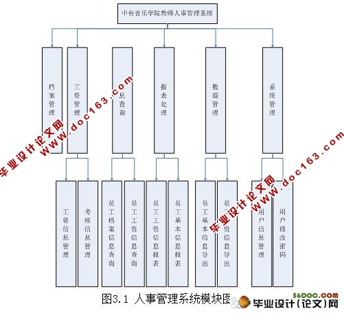 ѧԺʦ¹ϵͳ(VB.NET2005,SQL2005)