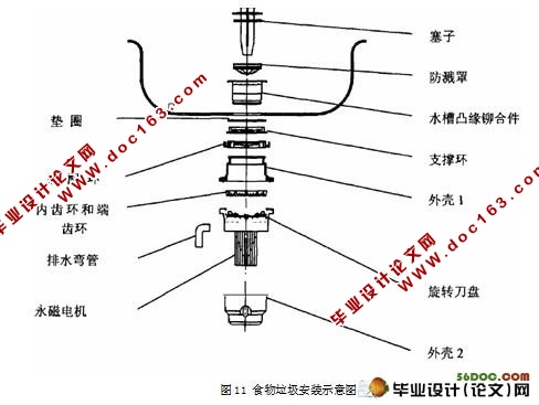食物垃圾粉碎机设计与仿真(CAD+Proe三维造型)