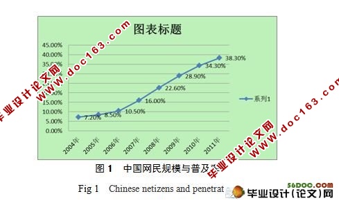 万企通讯有限公司电子商务应用方案规划(附答辩记录)