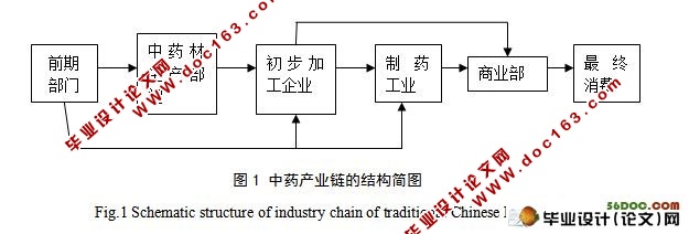 电子商务在湖南中药材产业中的应用现状及对策研究(附答辩记录)