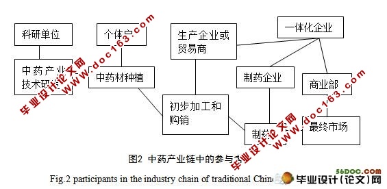 电子商务在湖南中药材产业中的应用现状及对策研究(附答辩记录)