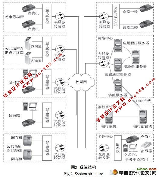 系统结构