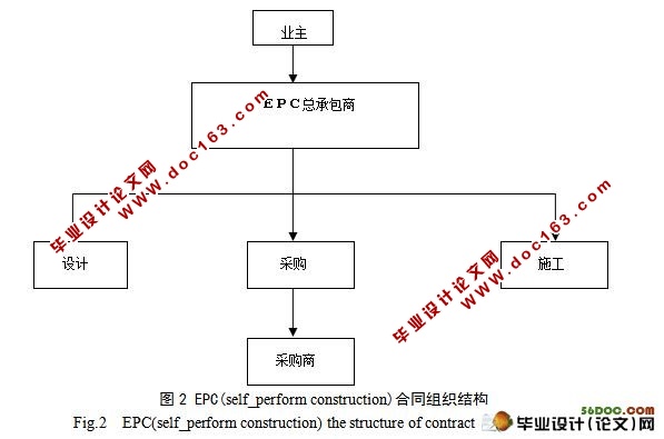 EPC(self_perform construction)ͬ֯ṹ