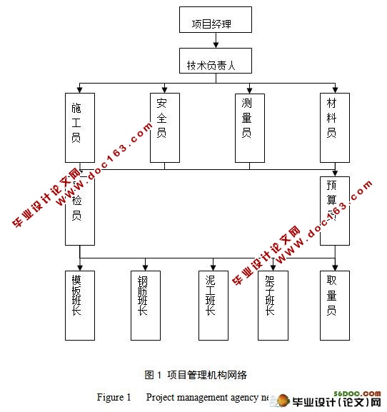 锦绣山湖14+1层6400平米施工组织设计(附cad图纸)