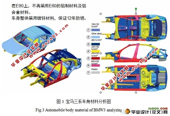 宝马汽车绿色回收的模式与研究毕业论文