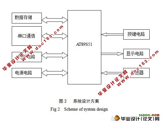 油耗传感器数据采集系统设计(含电路图,PCB图,程序)