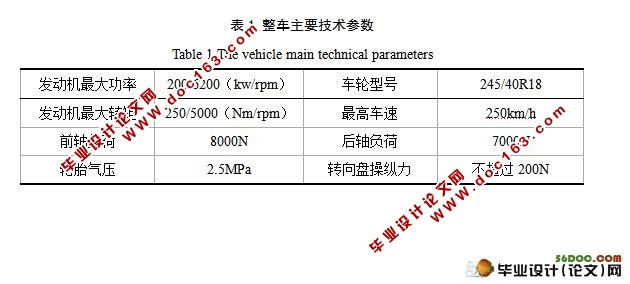 双离合自动变速器的变速机构设计