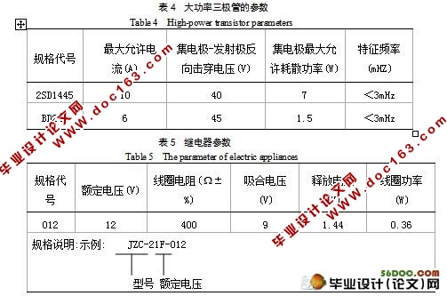 点火系主要元件比较测试仪的设计与试制
