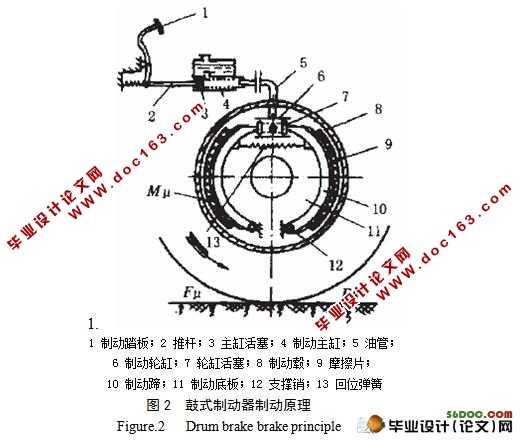汽车制动器降温系统的设计
