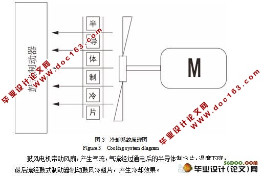 汽车制动器降温系统的设计