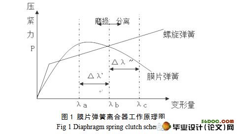 欧曼CTX-1型载货汽车膜片弹簧离合器的设计