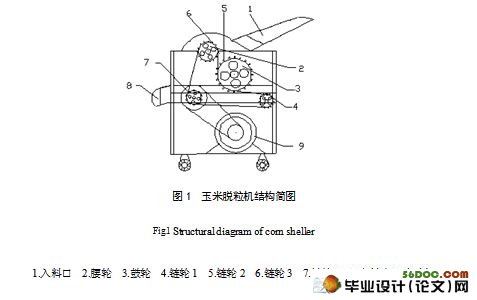 小型玉米脱粒机的设计(含cad零件图和装配图)