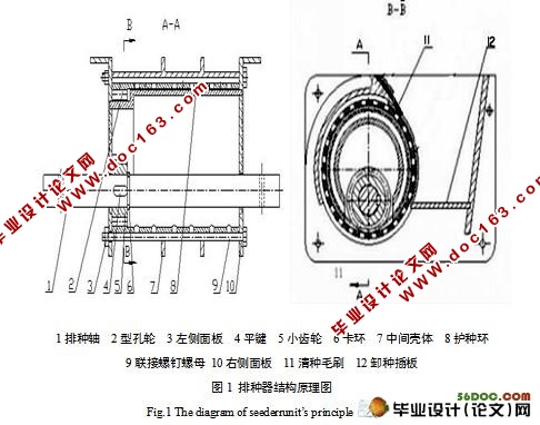 电气控制变量播种系统设计及试验研究