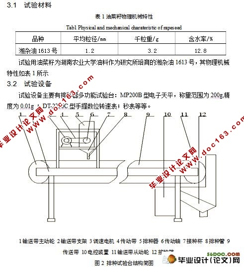 电气控制变量播种系统设计及试验研究