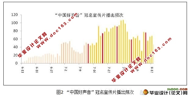 论新媒体电视音乐栏目的品牌塑造-以《中国好声音》为例