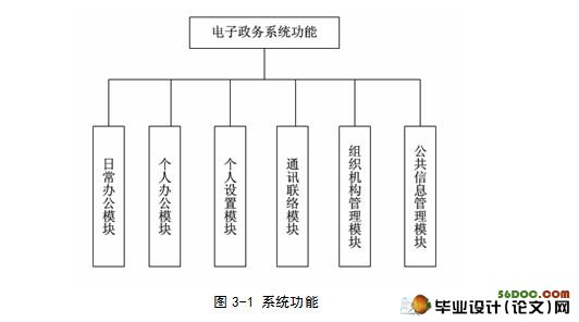 电子政务系统的分析与设计(SSH2)