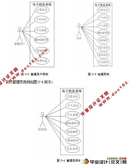 电子政务系统的分析与设计(SSH2)