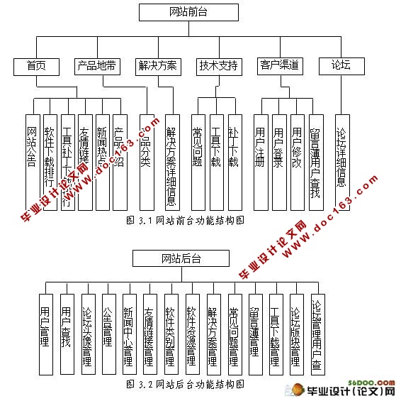 基于WEB的明日科技软件园的设计与实现(Jsp,JavaBean,MySQL)