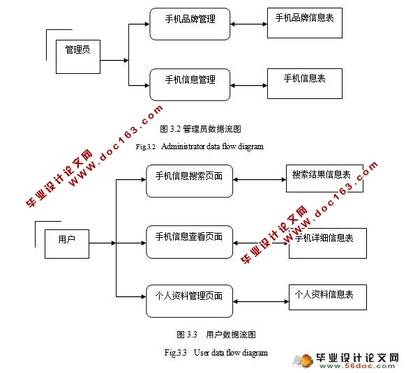 品牌手机实时分类管理系统的设计与实现(MyEclipse,MySQL)