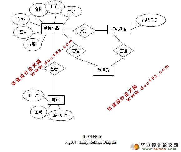 品牌手机实时分类管理系统的设计与实现(MyEclipse,MySQL)