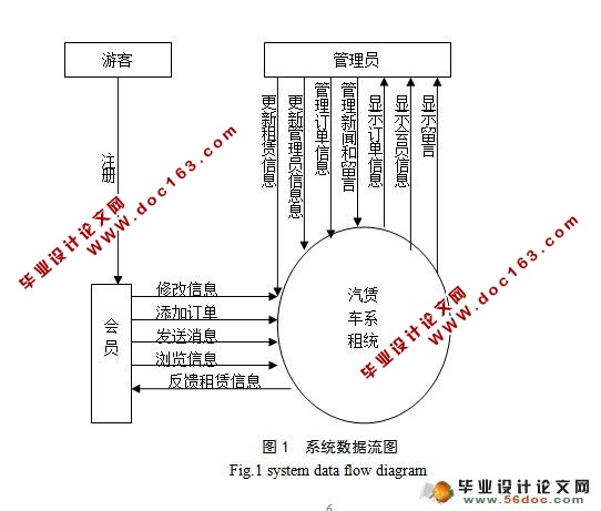 汽车租赁管理系统的设计与实现(SQL2005)(附答辩)