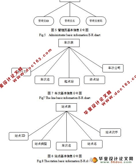 йѯϵͳʵ(MyEclipse,MVC,MySQL)()