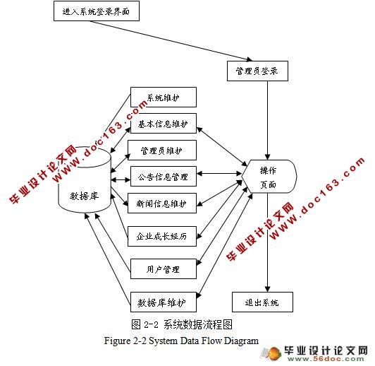 水产养殖公司门户网站的开发与实现(JSP,SQL2000)(附答辩)